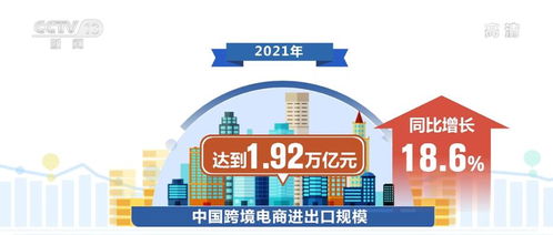 電子商務持續繁榮，服務業數字化按下快進鍵