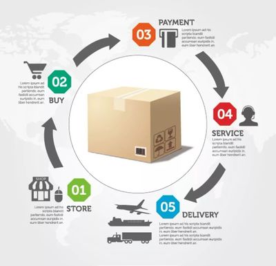 電商 自我定位、市場(chǎng)立足與價(jià)值創(chuàng)造的三大追問(wèn)